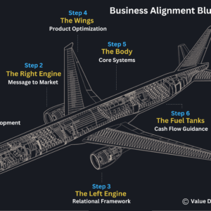 Business Alignment Blueprint